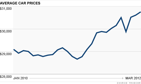 Video: Re-Release: South Africa: How they keep car prices artificially high