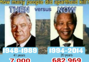 2 Charts: S.African Salaries & Murders over 70 Years: Apartheid Vs Black Rule! – Blacks & Jews LIED!!!